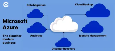 Microsoft Azure - The Most Trusted Cloud for Modern Business